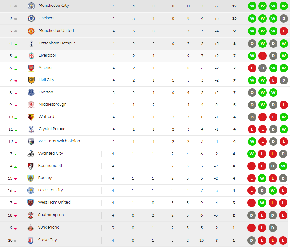 epl-tables